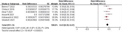 The efficacy and safety of condoliase for lumbar disc herniation: a systematic review and meta-analysis